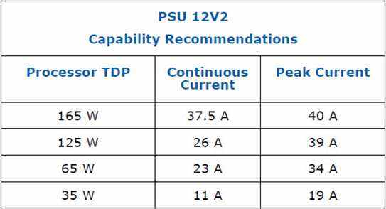 Courant 12V2 pour les configurations de processeur