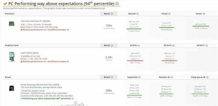 Référence Intel Alder Lake Core i7-12650HX.