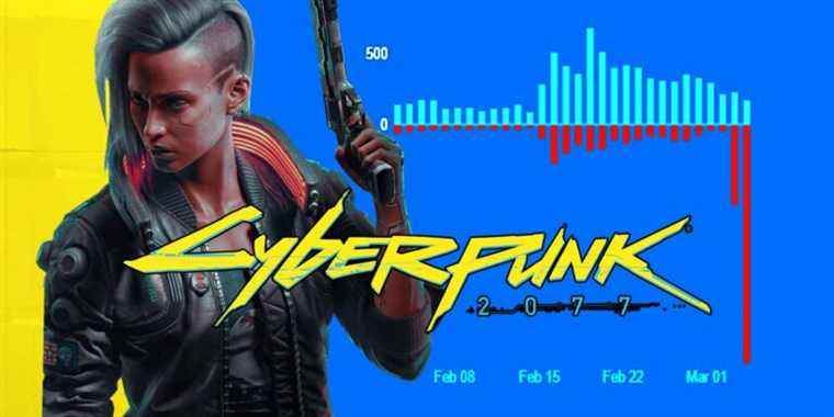 cyberpunk-2077-steam-review-bomb-art