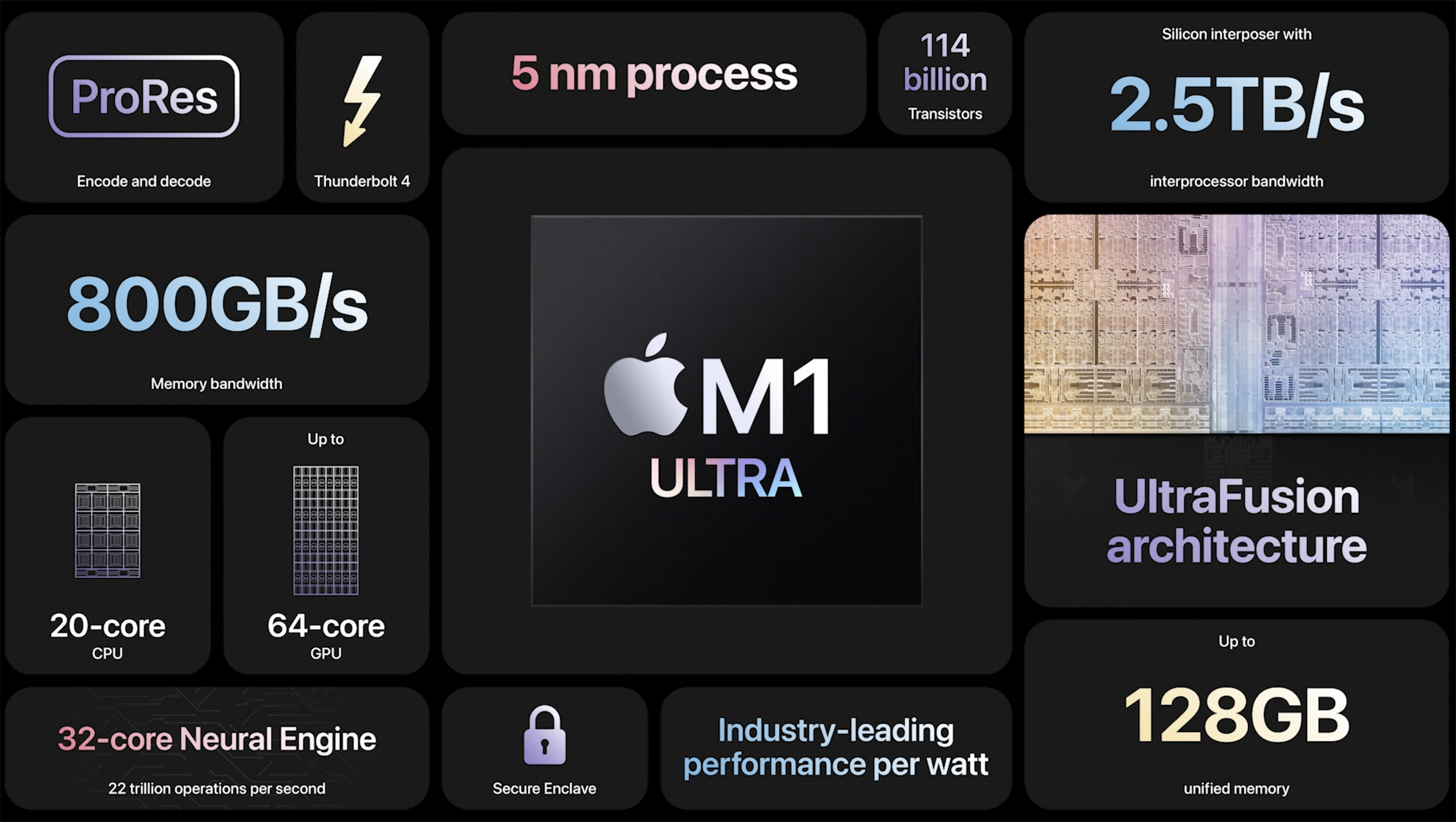 Révélation de la puce Apple M1 Ultra