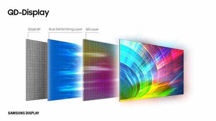 une image montrant le fonctionnement des panneaux Samsung QD-OLED