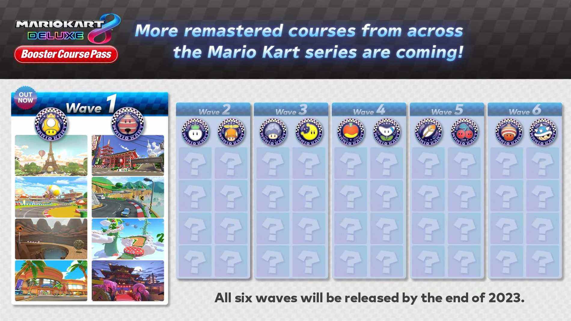 Mario Kart 8 Deluxe Vague 1 2