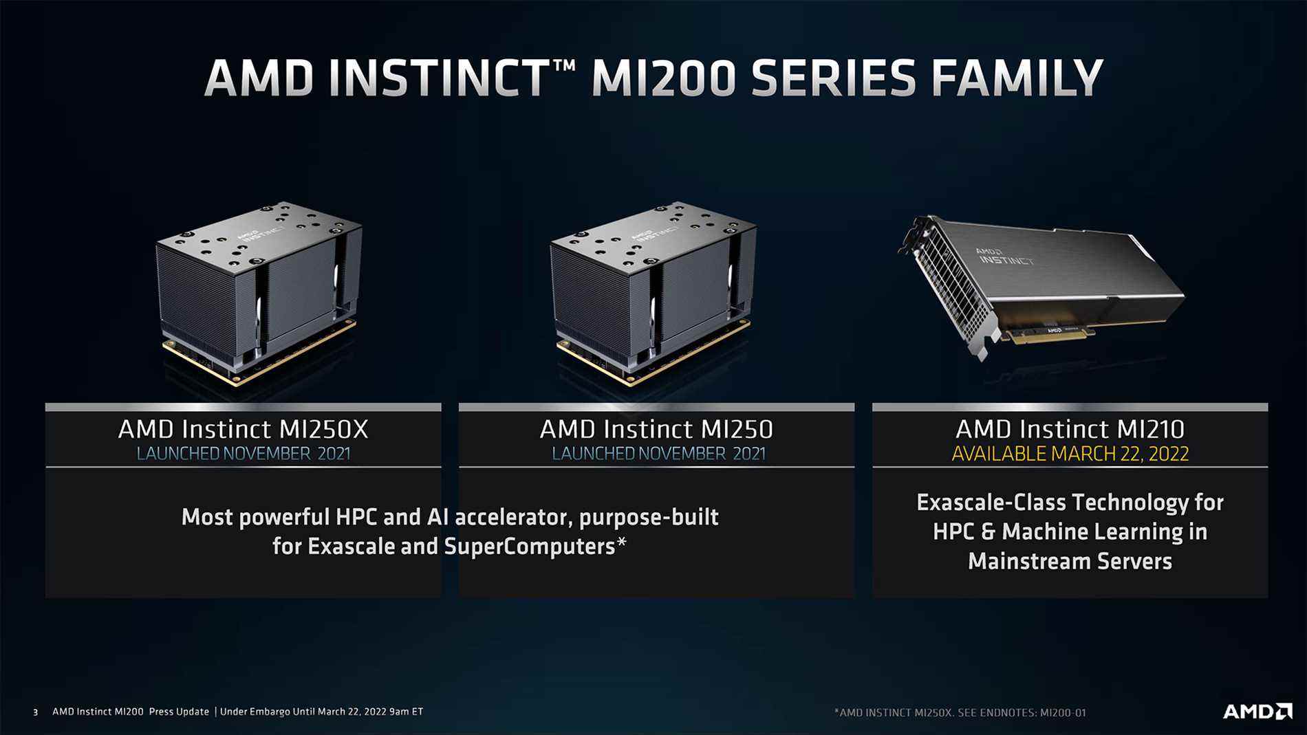 Images et diapositives AMD Radeon Instinct MI210