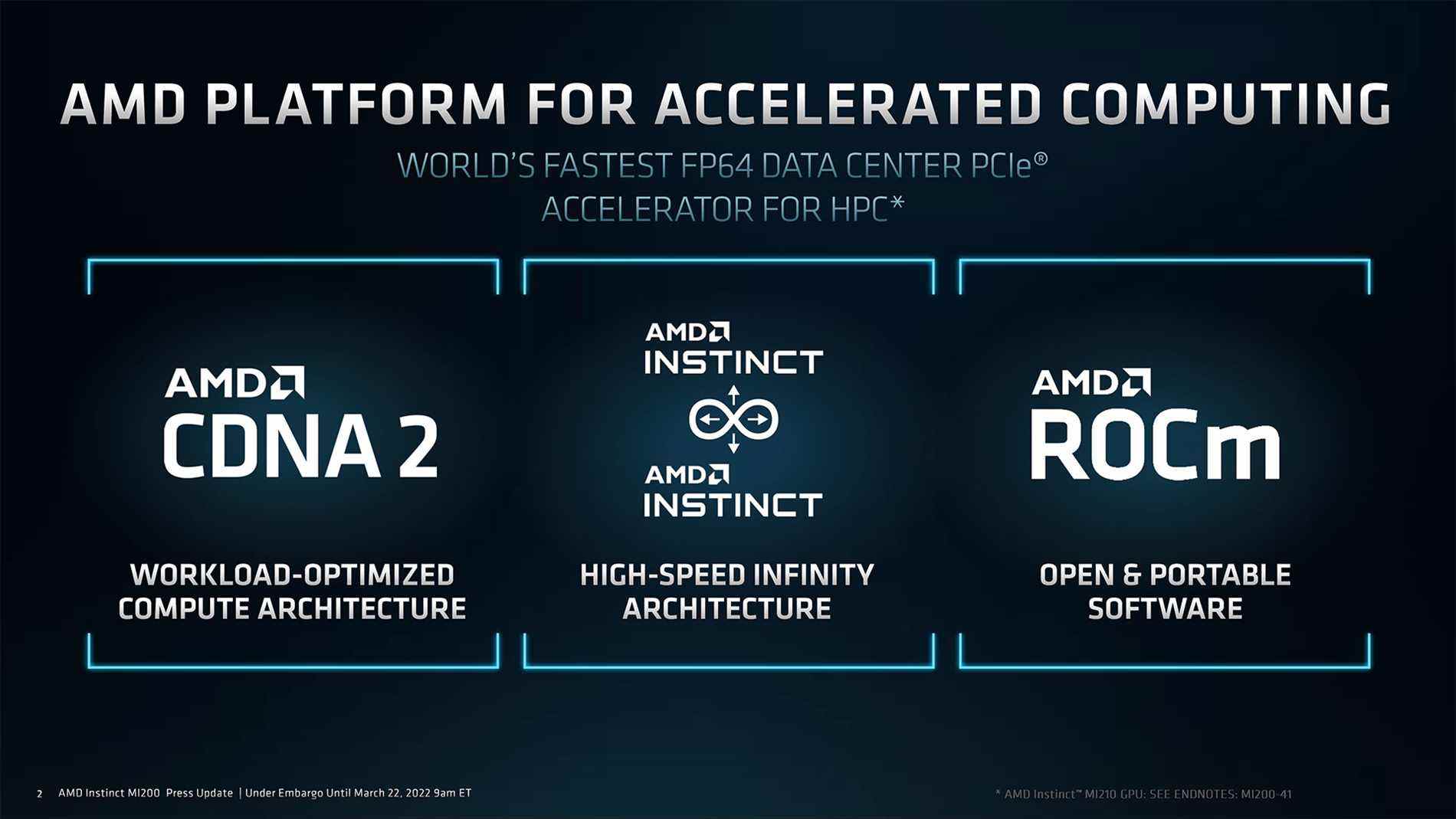 Images et diapositives AMD Radeon Instinct MI210