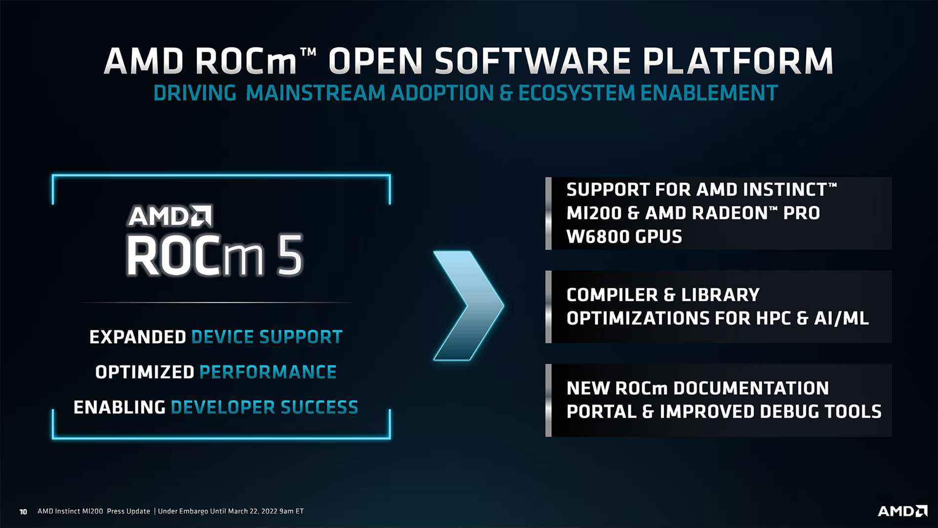 Images et diapositives AMD Radeon Instinct MI210