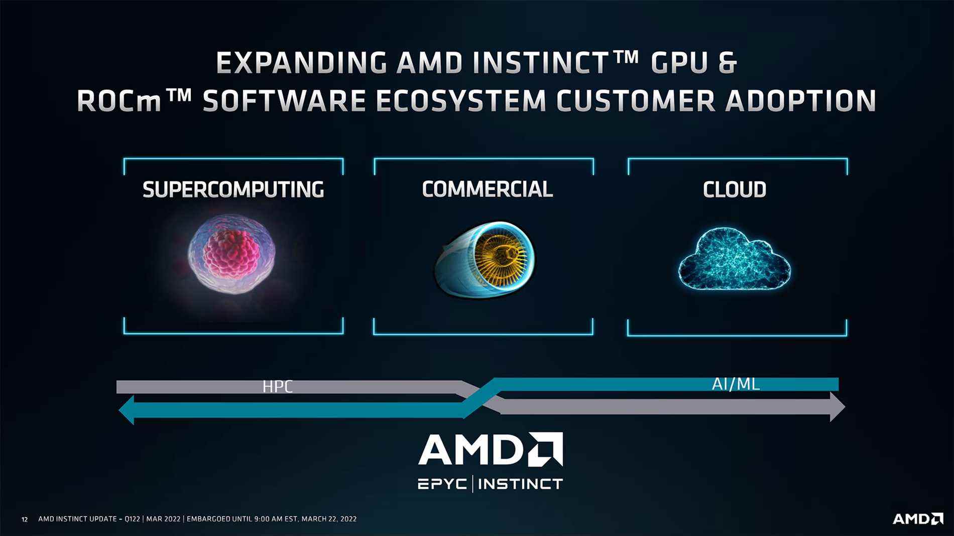 Images et diapositives AMD Radeon Instinct MI210