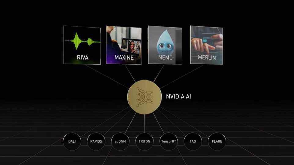 Nvidia GTC 2022ai