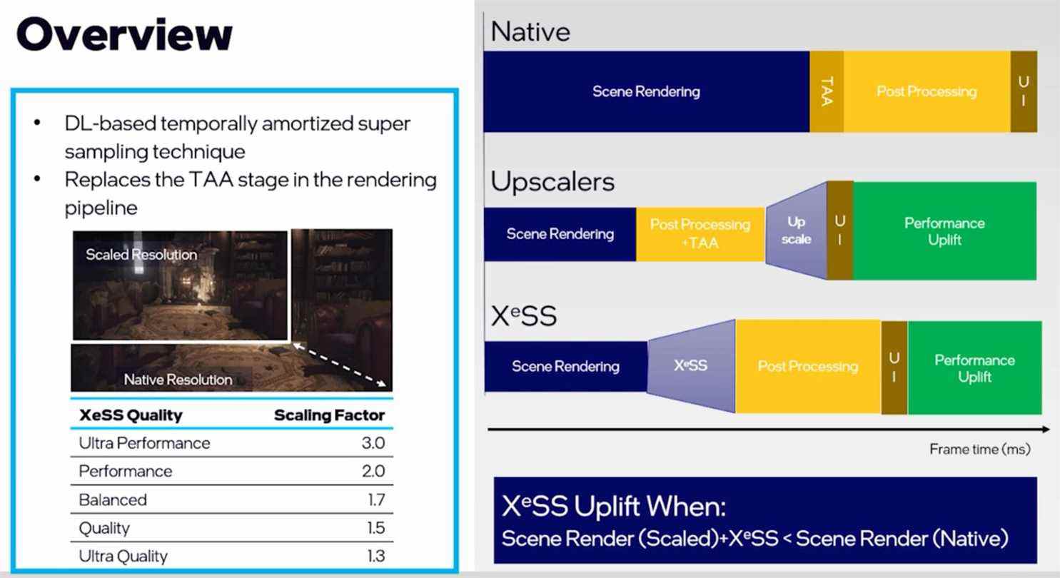 Diapositives technologiques Intel Xe de GDC 2022