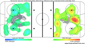 Les Canucks fatigués ont bien défendu, mais ils n'ont pas généré grand-chose en attaque contre le Wild.