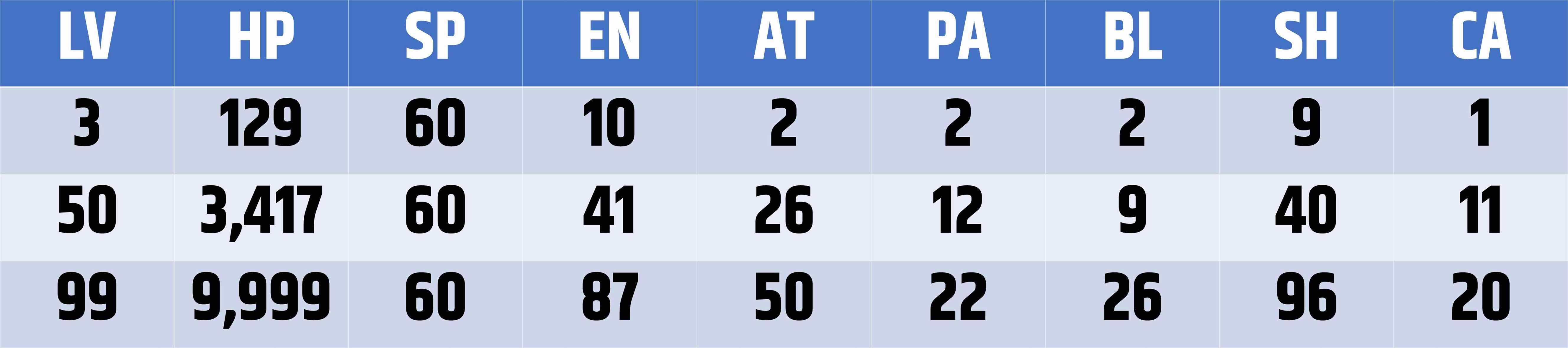 Statistiques de Blitzball pour Larbeight