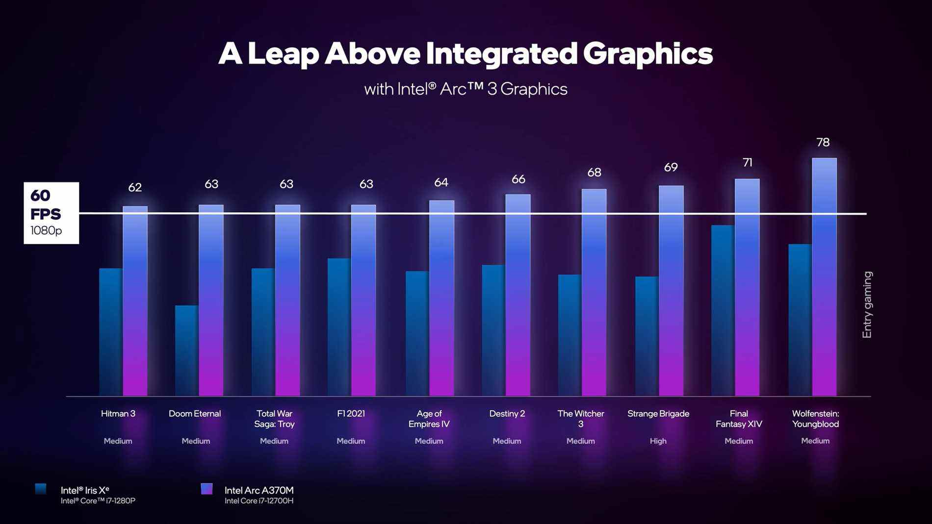 Intel Arc série A 3