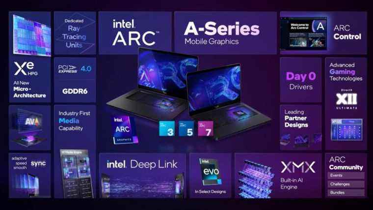 Intel lance les GPU Arc Alchemist série A dans les ordinateurs portables