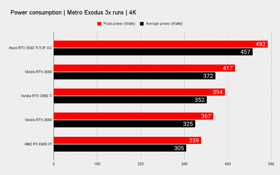 Références de jeu Nvidia RTX 3090 Ti