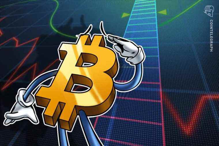 Bitcoin revient pour tester 40 000 $ alors que les facteurs macro s’accumulent pour écraser les taureaux BTC