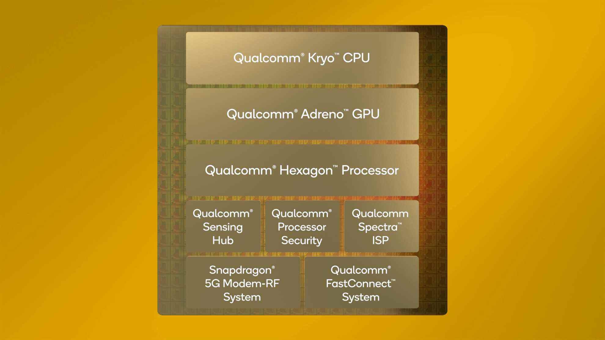 Snapdragon 8cx génération 3