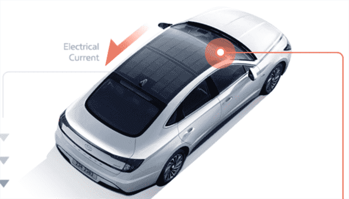 Le toit de la voiture solaire de Hyundai n’est pas aussi stupide qu’il y paraît