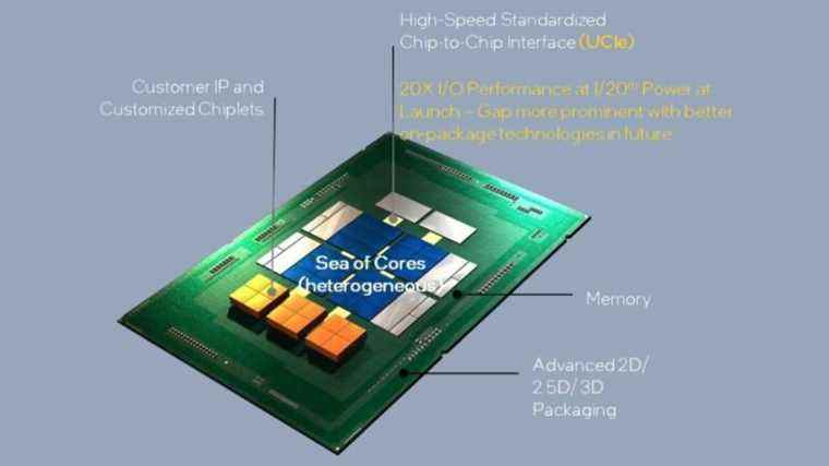 Nouvelle norme de puce UCIe prise en charge par Intel, AMD et Arm