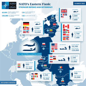 L'OTAN a publié cette carte de son flanc oriental, montrant les défenses renforcées de l'Europe pour contrer une éventuelle expansion de la guerre en Ukraine.  La contribution actuelle du Canada est de 540 soldats en Lettonie et d'un des avions de surveillance.  Il y a aussi une frégate en route.