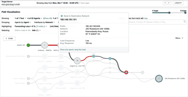 Le trafic en provenance d'Atlanta, en Géorgie, transite par Cogent vers JSC Rostelecom (AS 12389) à un point de peering à Francfort, en Allemagne, le 7 mars 2022.