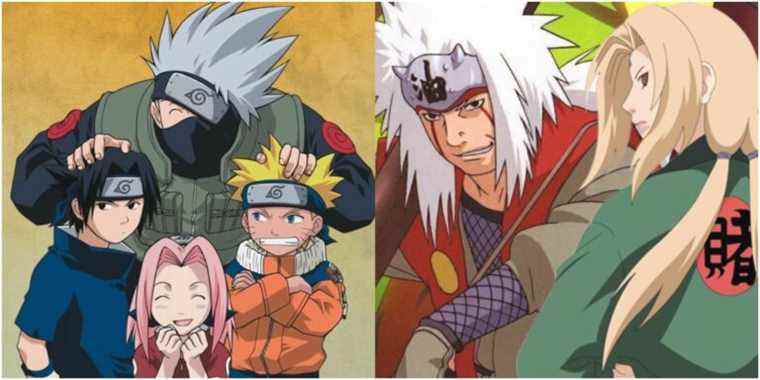 Naruto Zodiac Characters