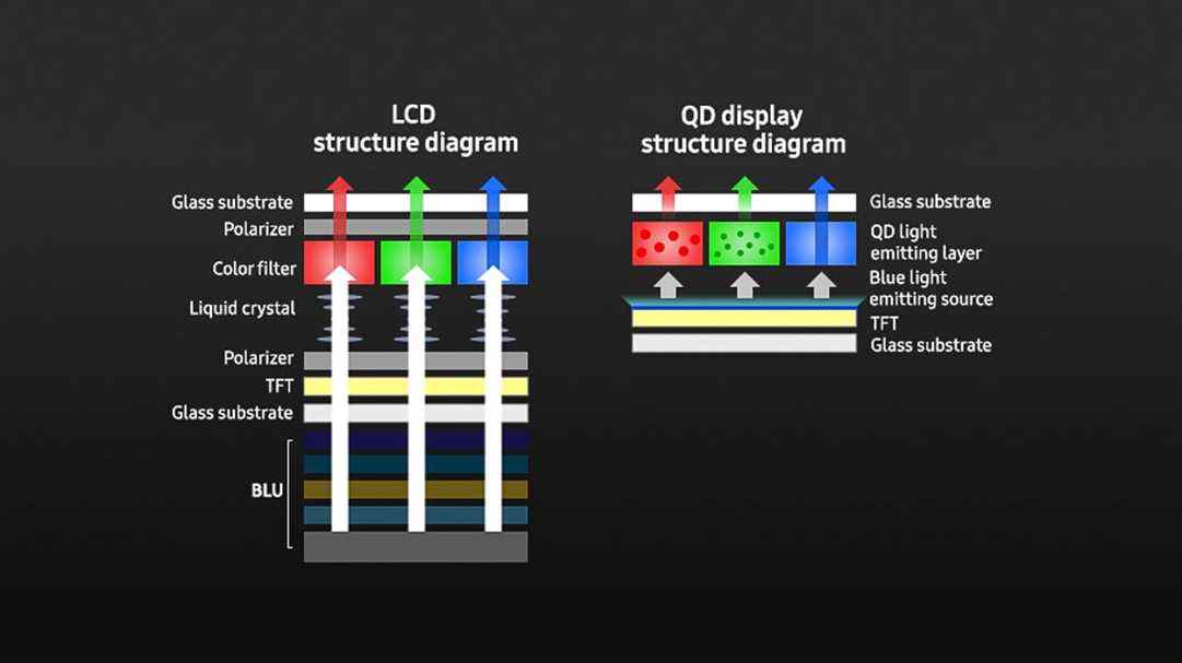 lcd-vs-qd-structure-via-samsung