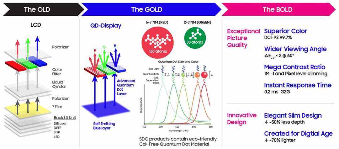 samsung-qd-oled-panne