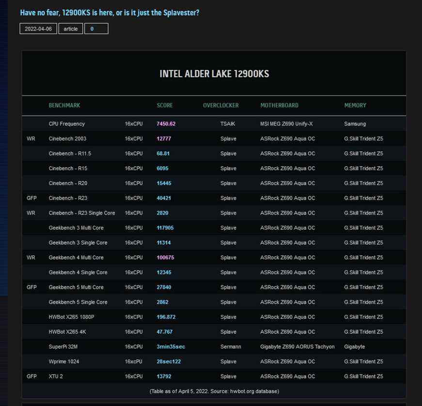 Overclocking Intel Core i9-12900KS