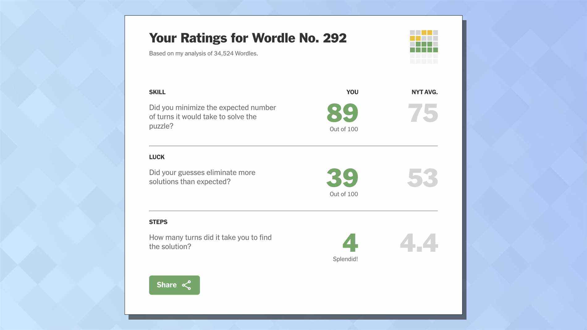 Une capture d'écran de Wordlebot montrant son analyse du jeu 292