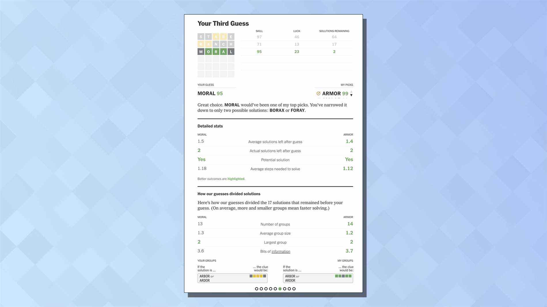 Une capture d'écran de Wordlebot montrant son analyse du jeu 292