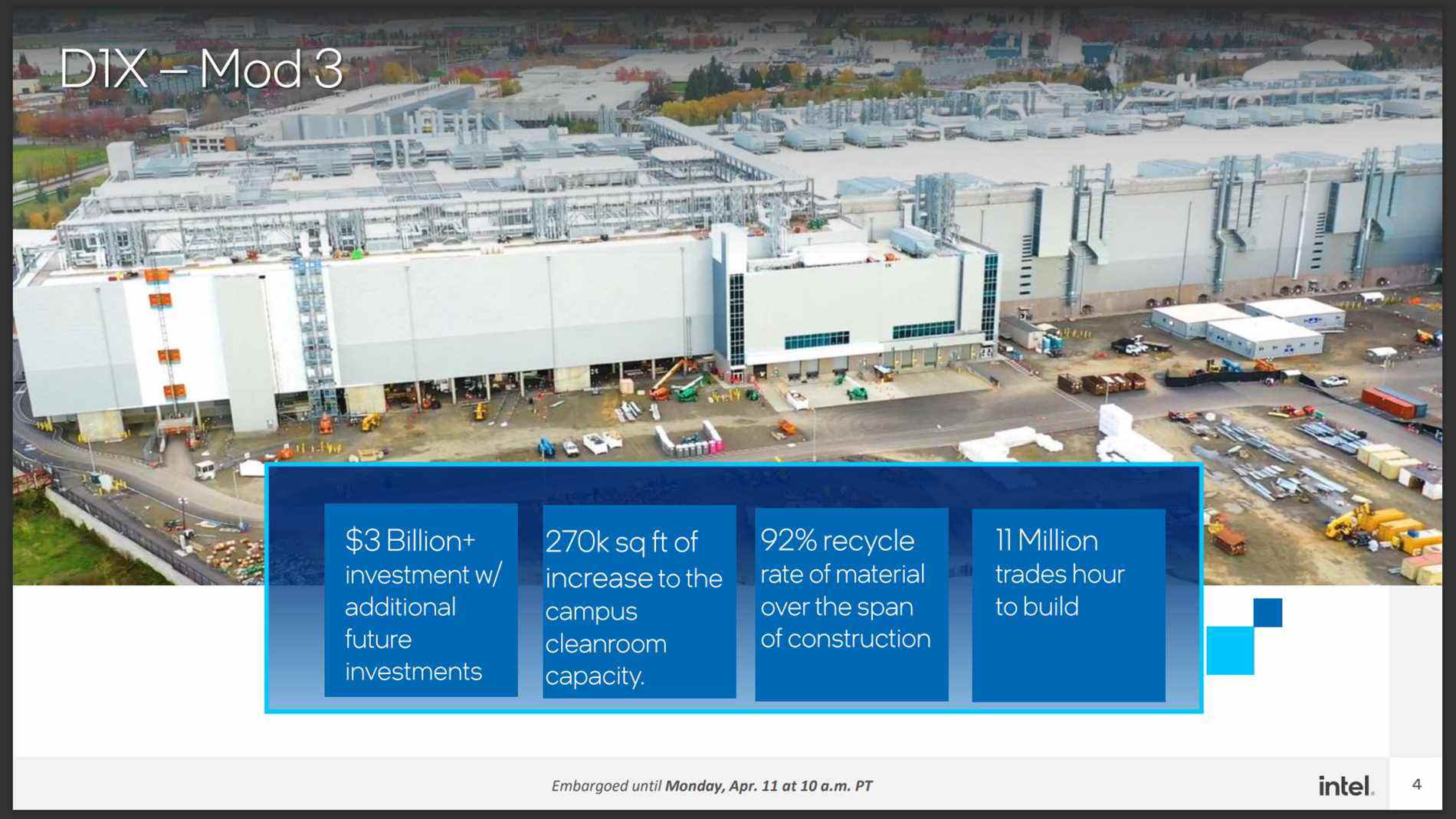 Extension de la fabrique Intel D1X Mod3 dans l'Oregon