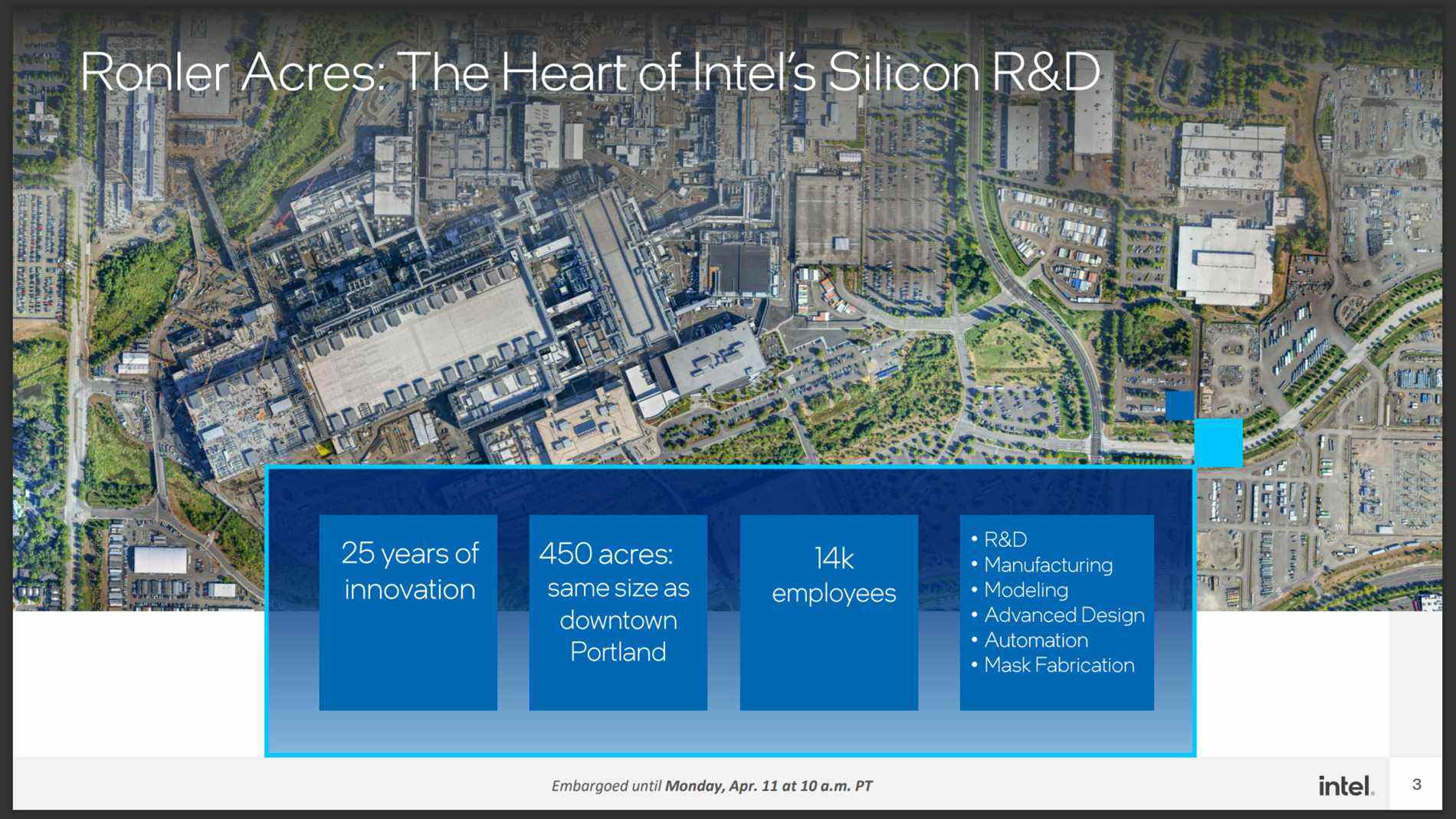 Extension de la fabrique Intel D1X Mod3 dans l'Oregon