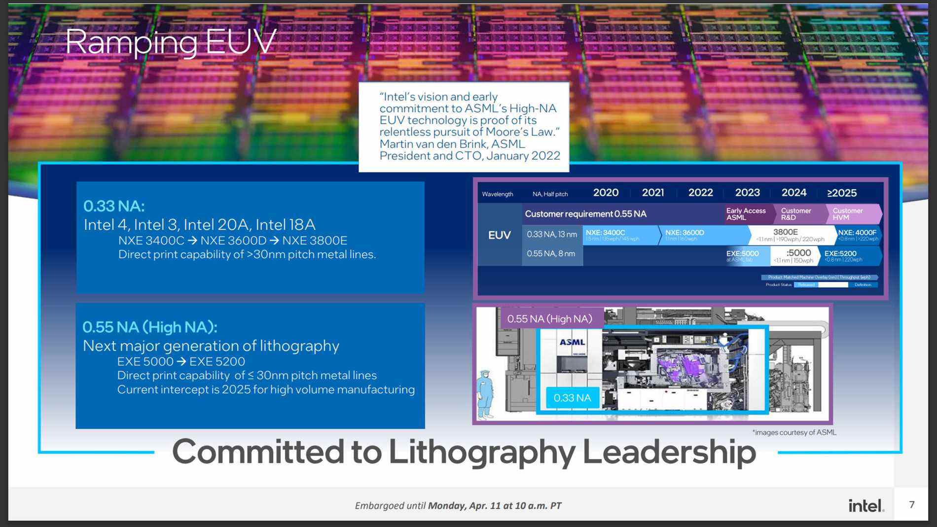 Extension de la fabrique Intel D1X Mod3 dans l'Oregon