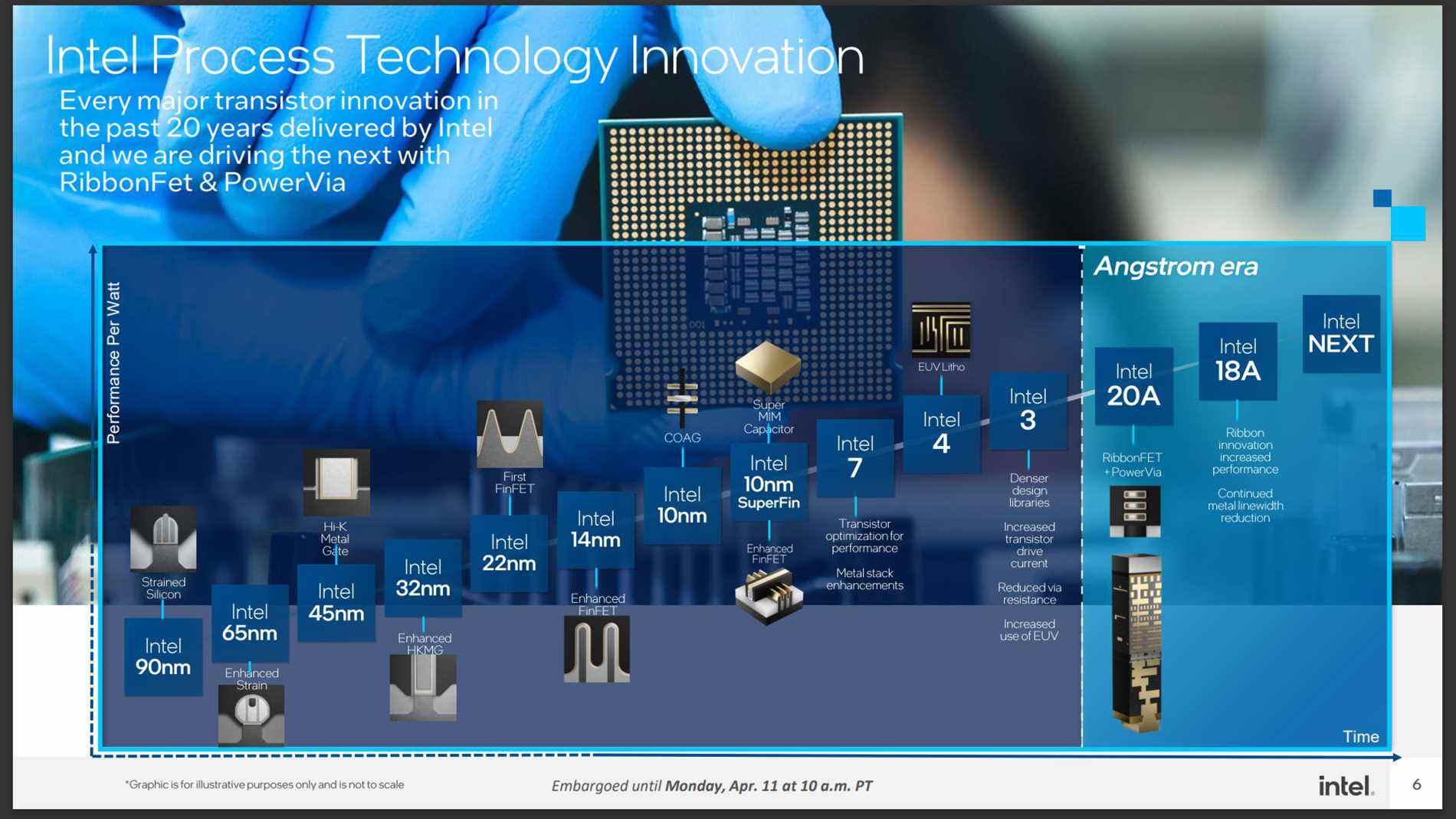 Extension de la fabrique Intel D1X Mod3 dans l'Oregon