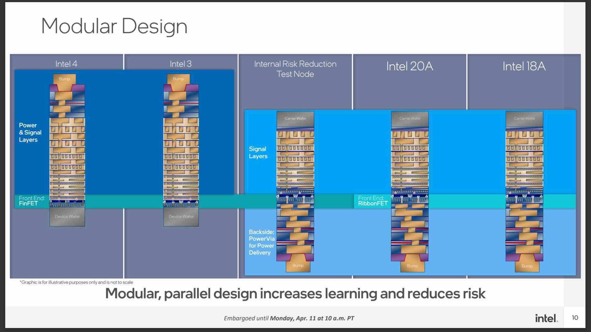 Extension de la fabrique Intel D1X Mod3 dans l'Oregon