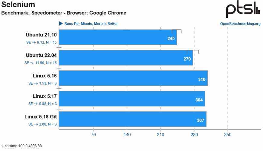 Benchmarks Intel Alder Lake Ubuntu