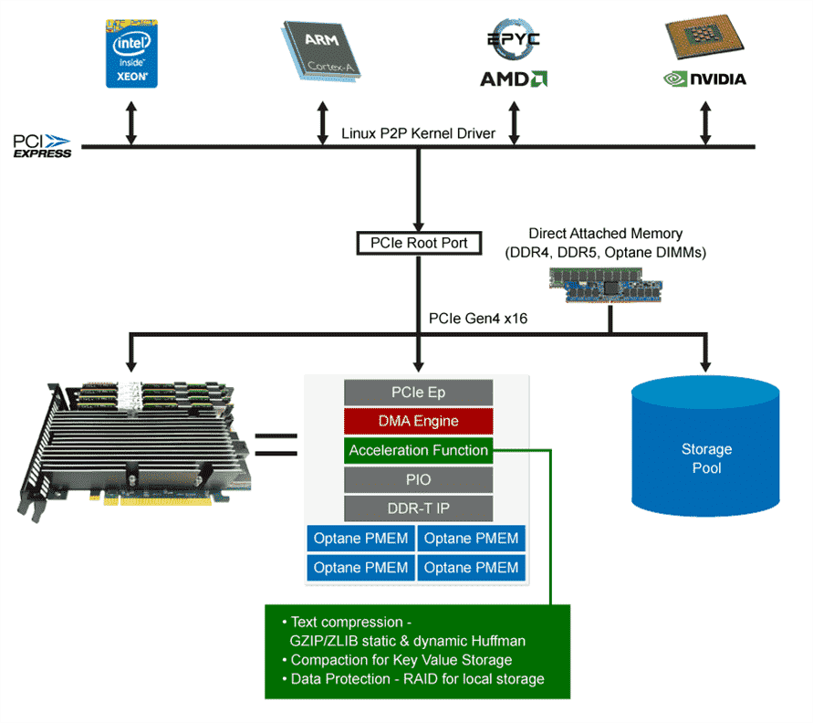 Modulaire intelligent