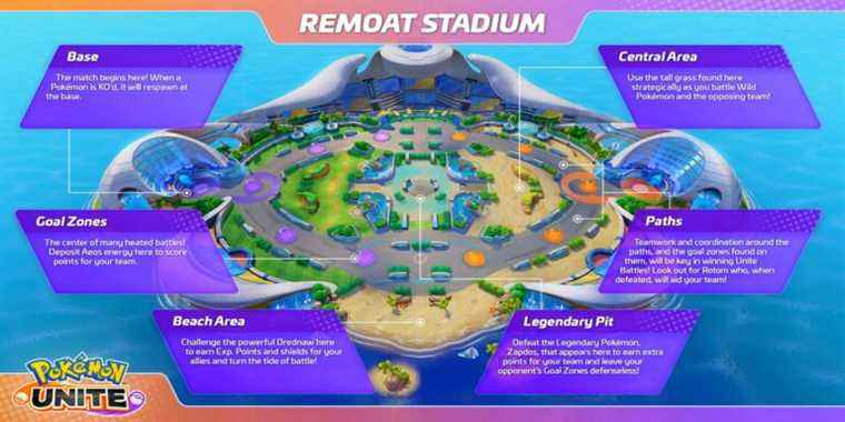 Remoat Stadium map and labels from Pokemon Unite