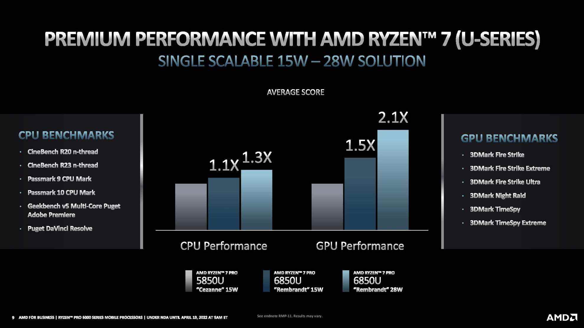 AMD Ryzen Pro 6000