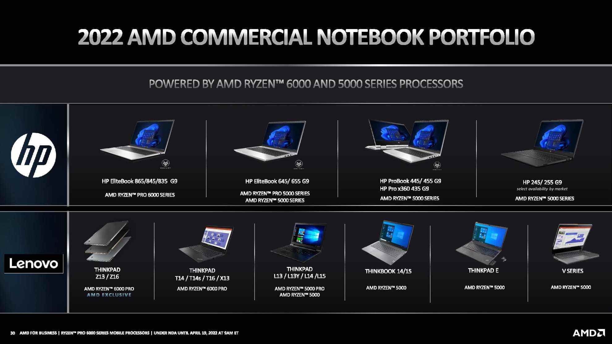 AMD Ryzen Pro 6000