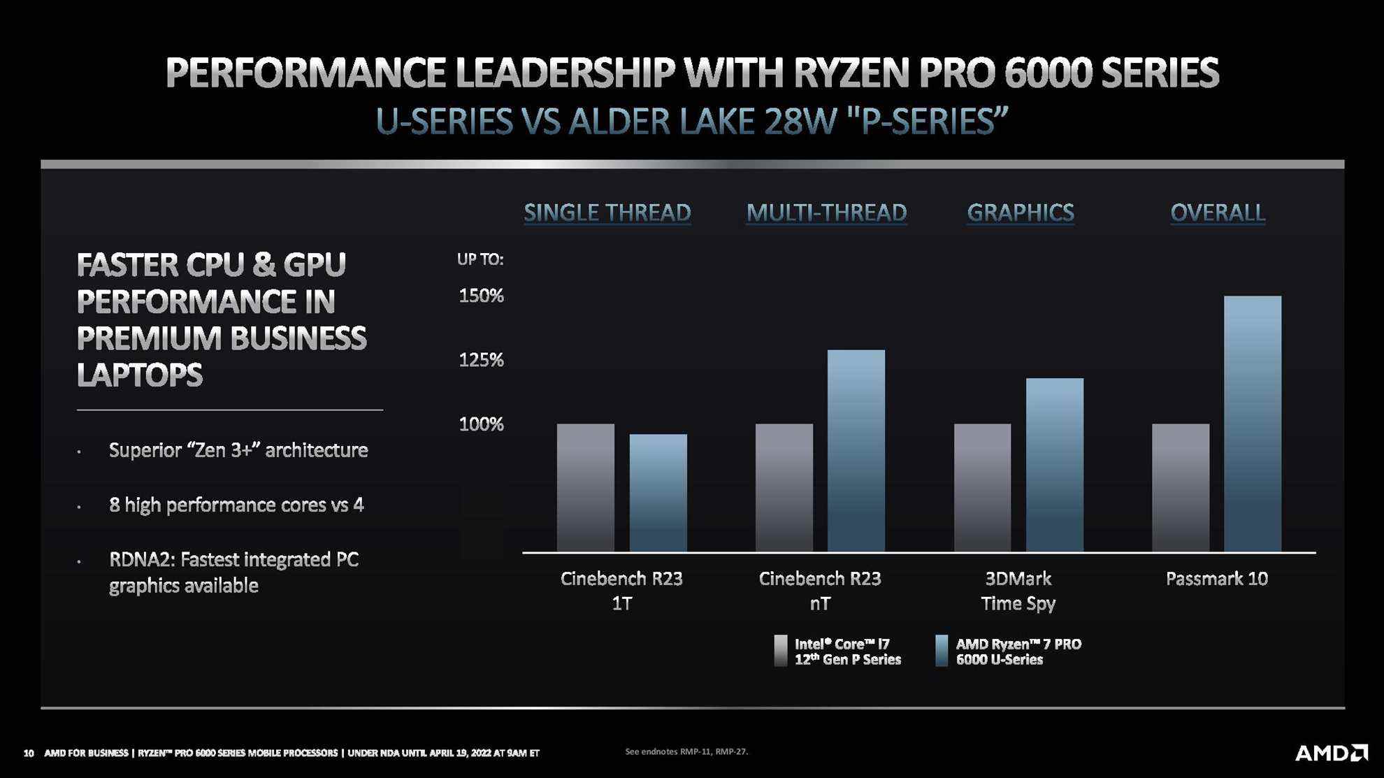 AMD Ryzen Pro 6000