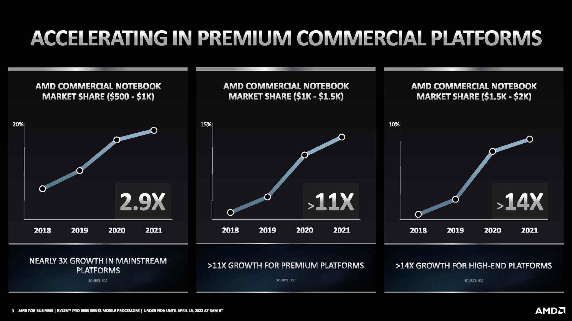 AMD Ryzen Pro 6000