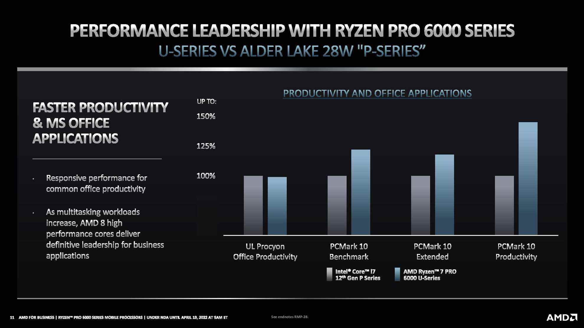 AMD Ryzen Pro 6000