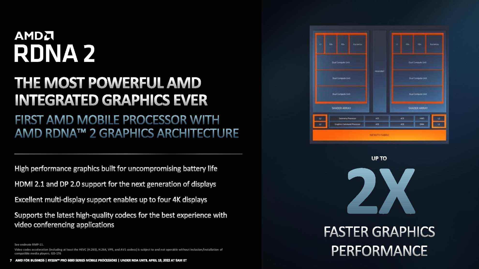 AMD Ryzen Pro 6000