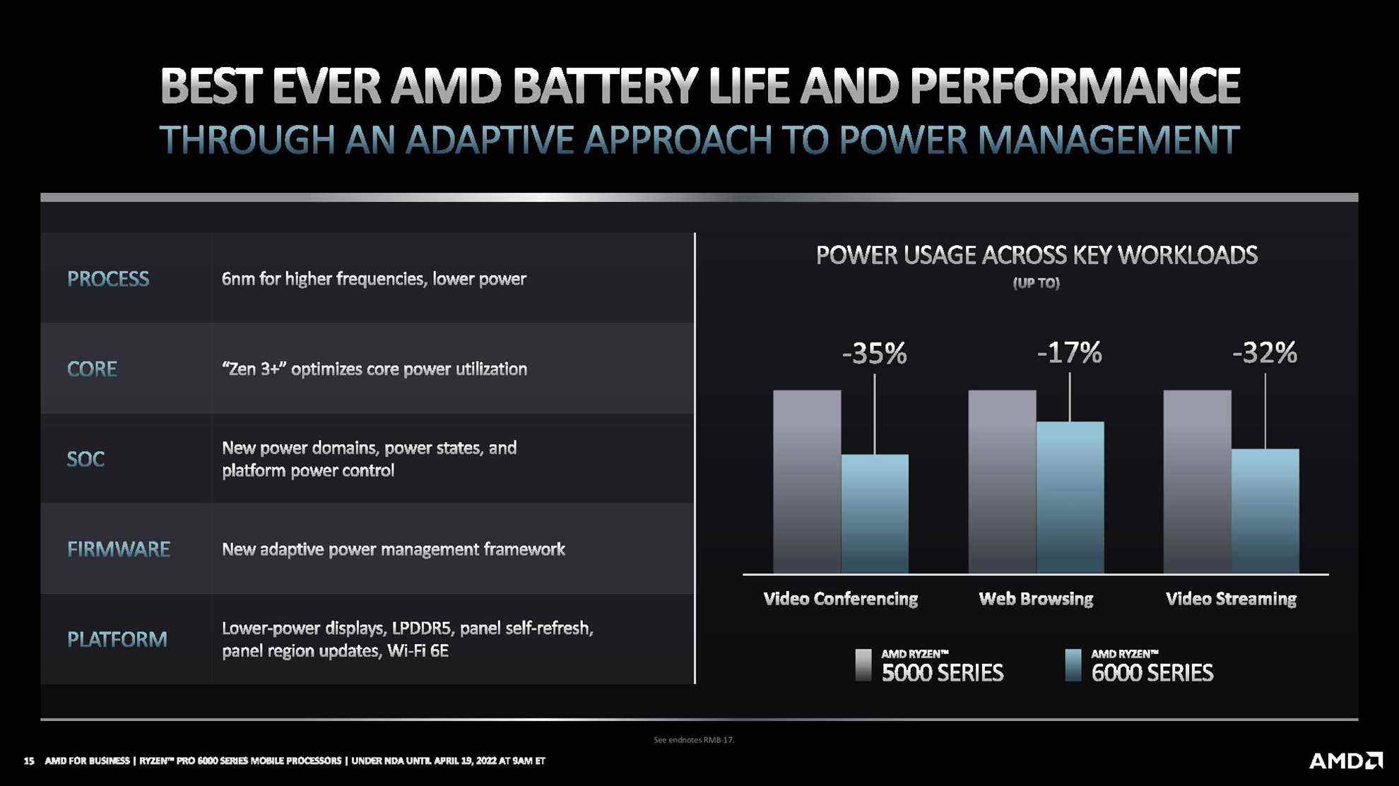 AMD Ryzen Pro 6000