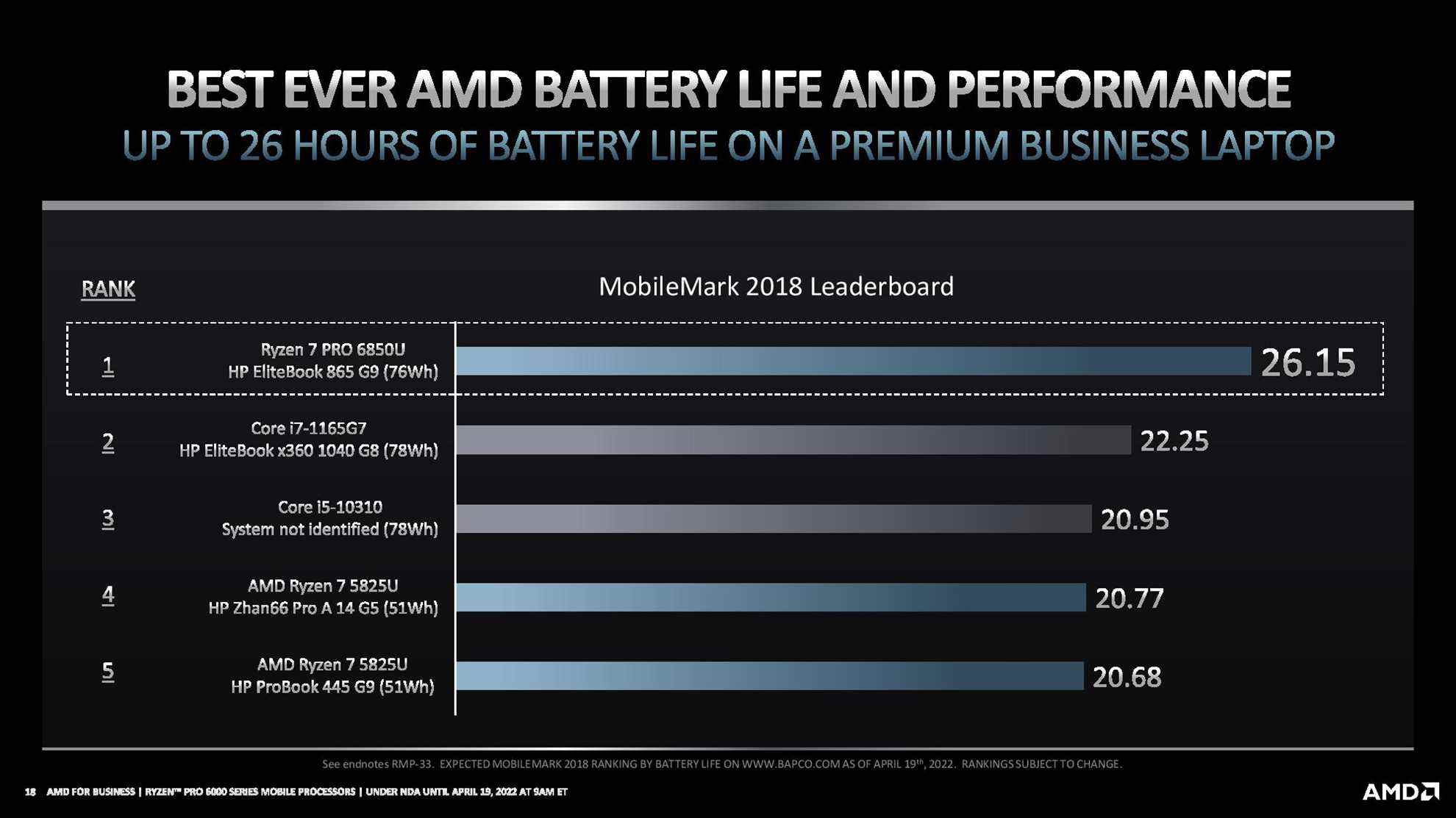 AMD Ryzen Pro 6000