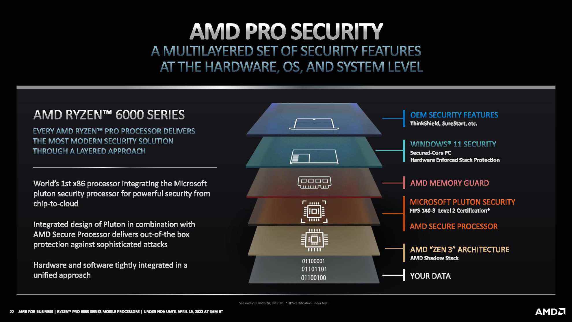 AMD Ryzen Pro 6000