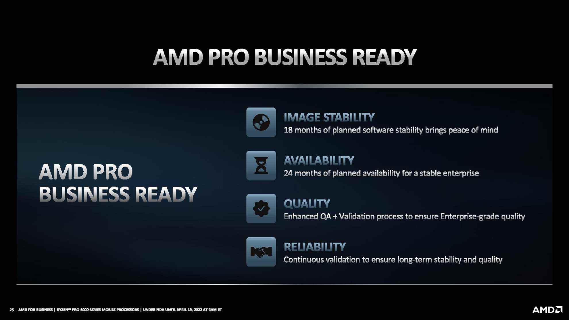 AMD Ryzen Pro 6000