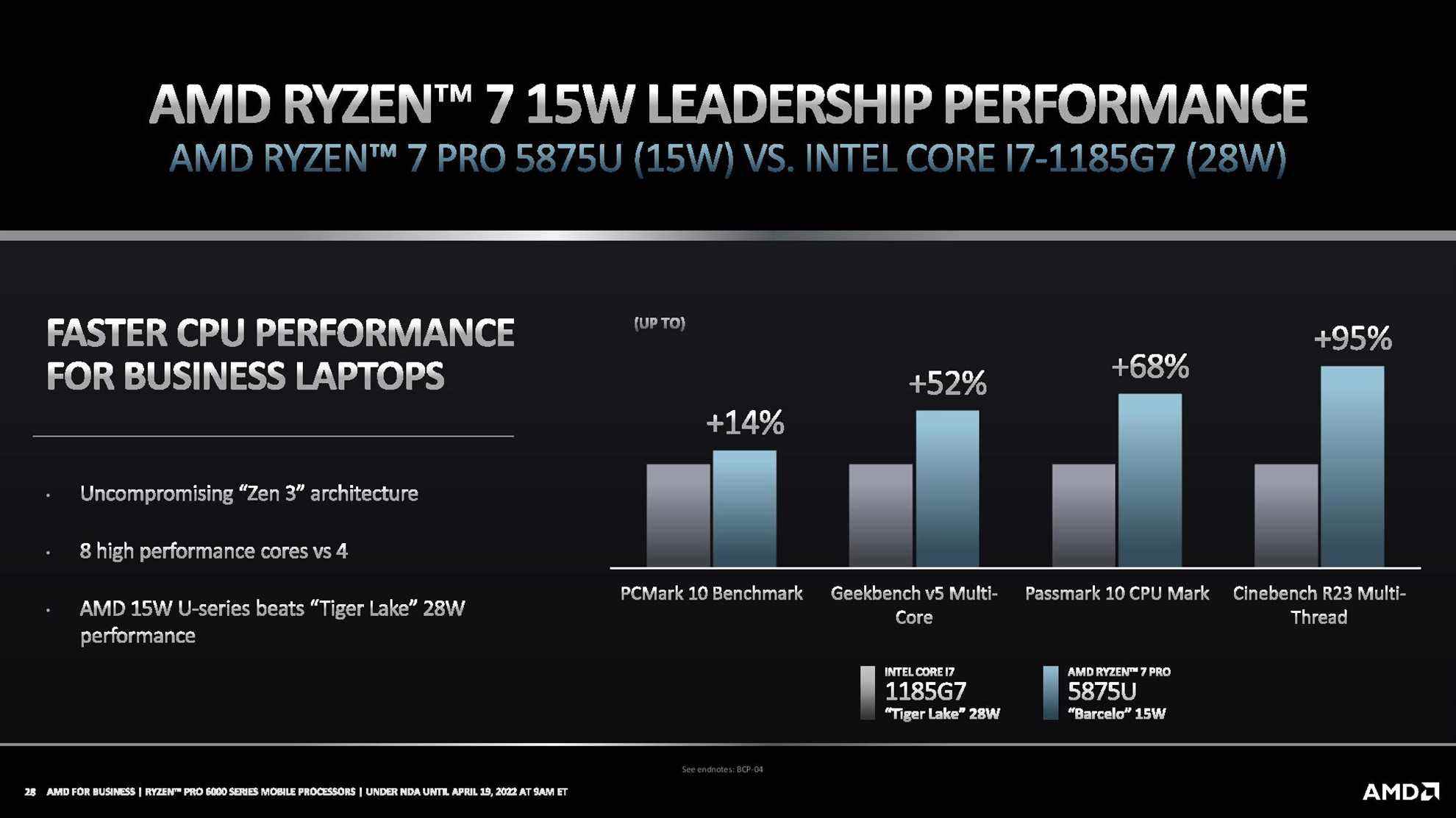 AMD Ryzen Pro 6000