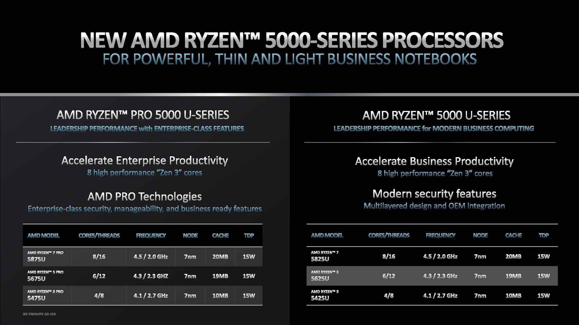 AMD Ryzen Pro 6000