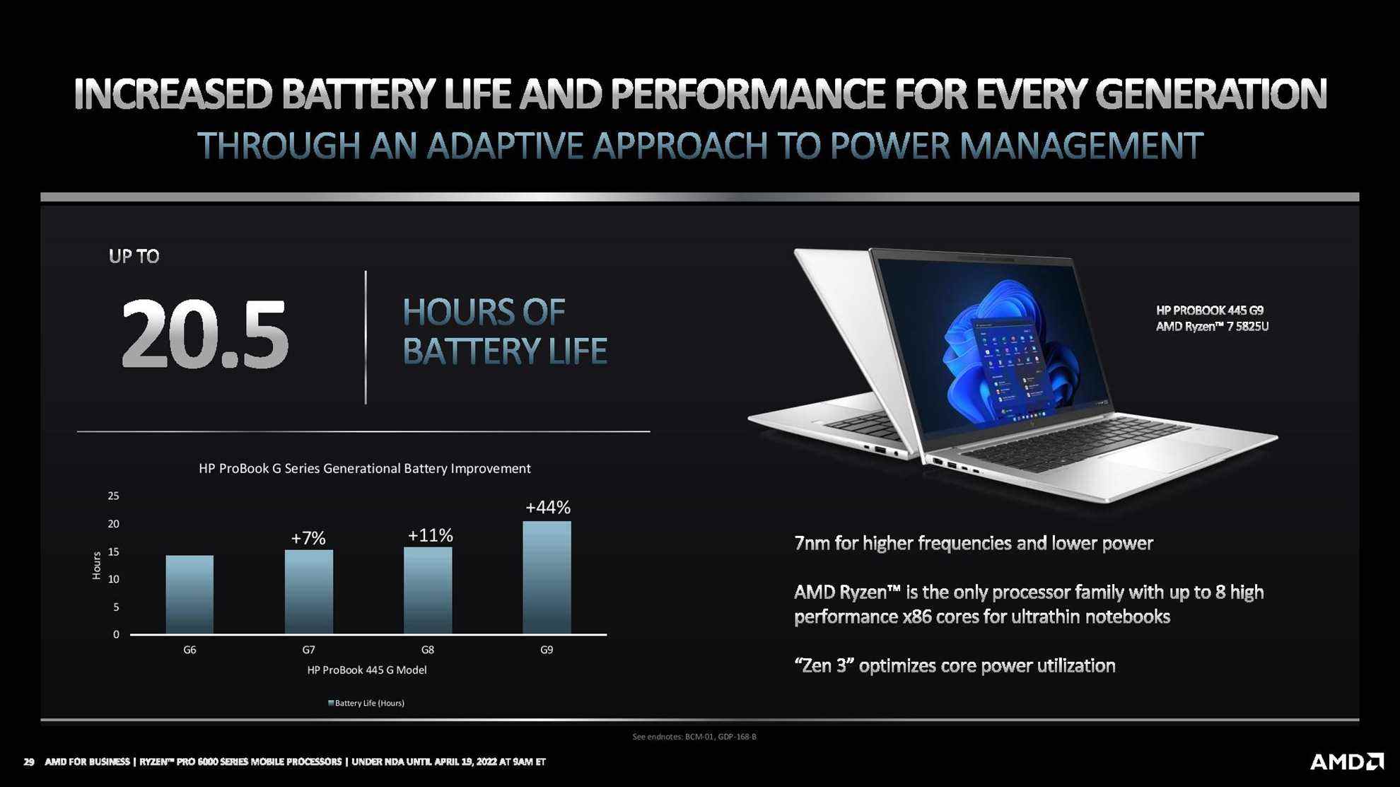 AMD Ryzen Pro 6000